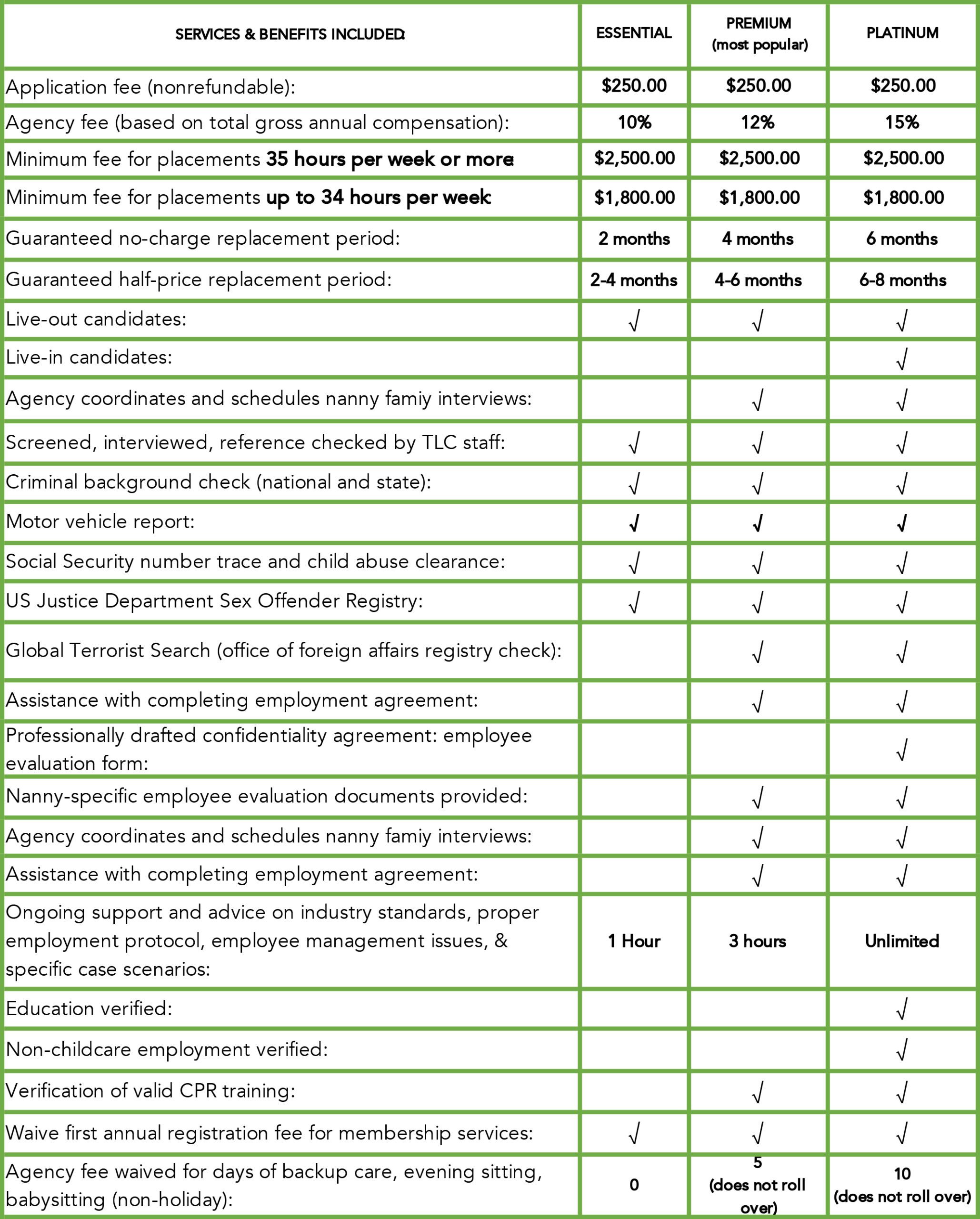 pricing-matrix-for-worpress-pricing-page-07-2020-tlc-family-care
