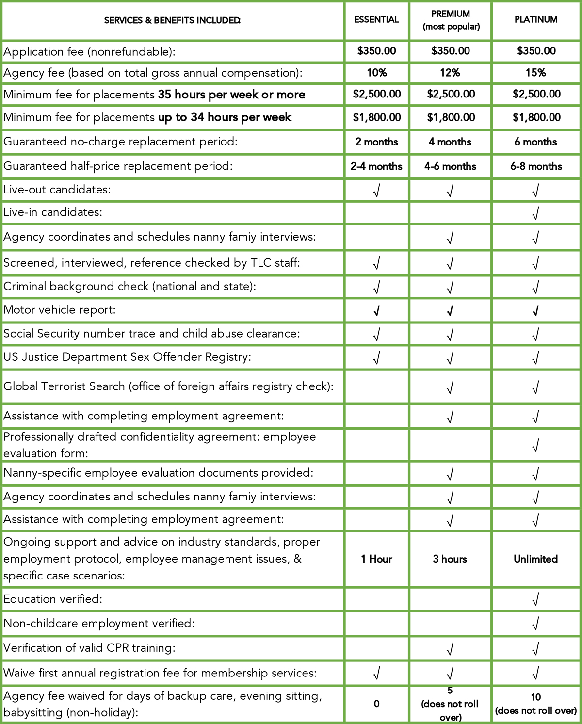 Pricing Matrix for Worpress Pricing Page 06.09.21 Pricing Matrix for Worpress Pricing Page 06.09.21